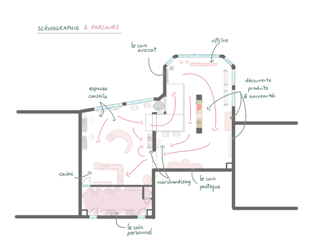 Zoning magasin éphémère